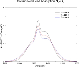 Plot of N2O2 absorption