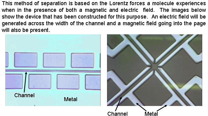 Electromagnetic Chromatography