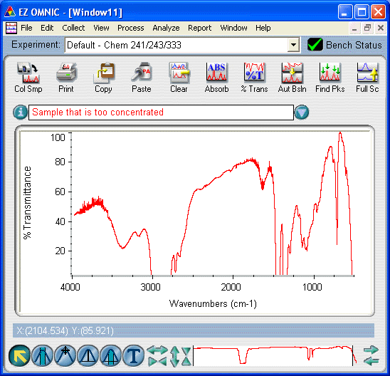 An example of a sample spectrum that is too concentrated