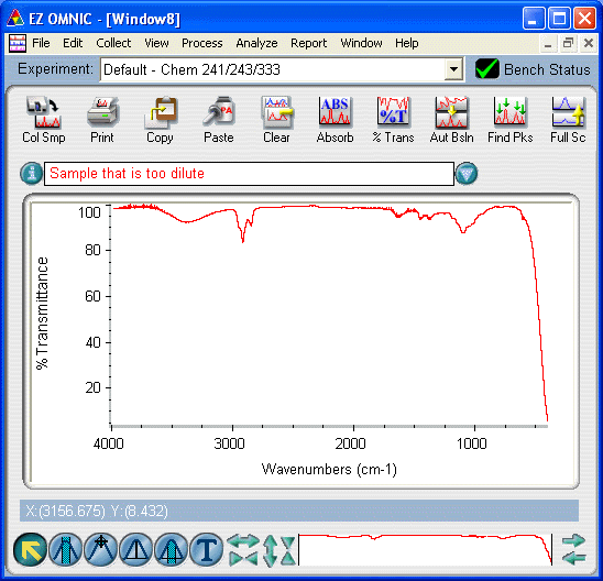 An example of a sample spectrum that is too dilute