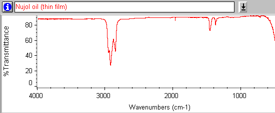 An IR spectrum of Nujol oil (thin film)