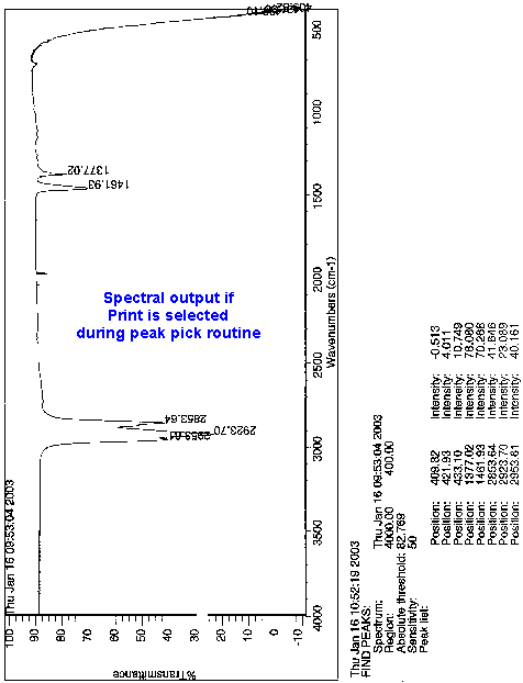 Spectral output if Print is selected while in the peak pick routine