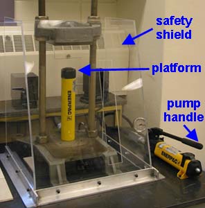 The hydraulic press