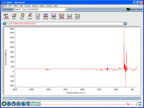 The way a solution IR spectrum looks initially before the range is set