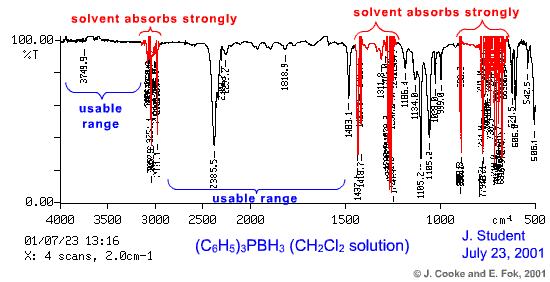 A sample IR spectrum of a solid compound in CH2Cl2 solution