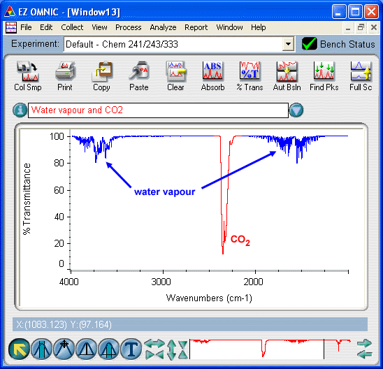 An example of a spectrum that shows water vapour