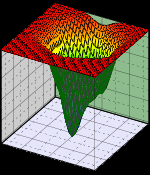 Potential Energy Surface