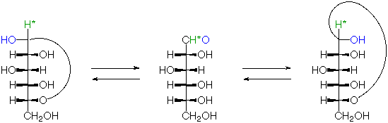 L-Glucose (L-(-)-Glucose), Glycosides