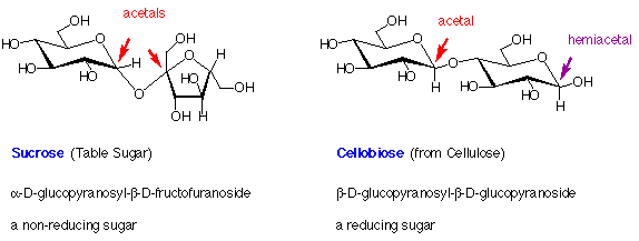 L-Glucose (L-(-)-Glucose), Glycosides