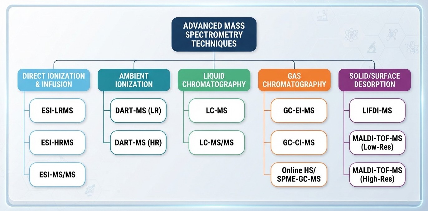 MS Facility Instrument Portfolio